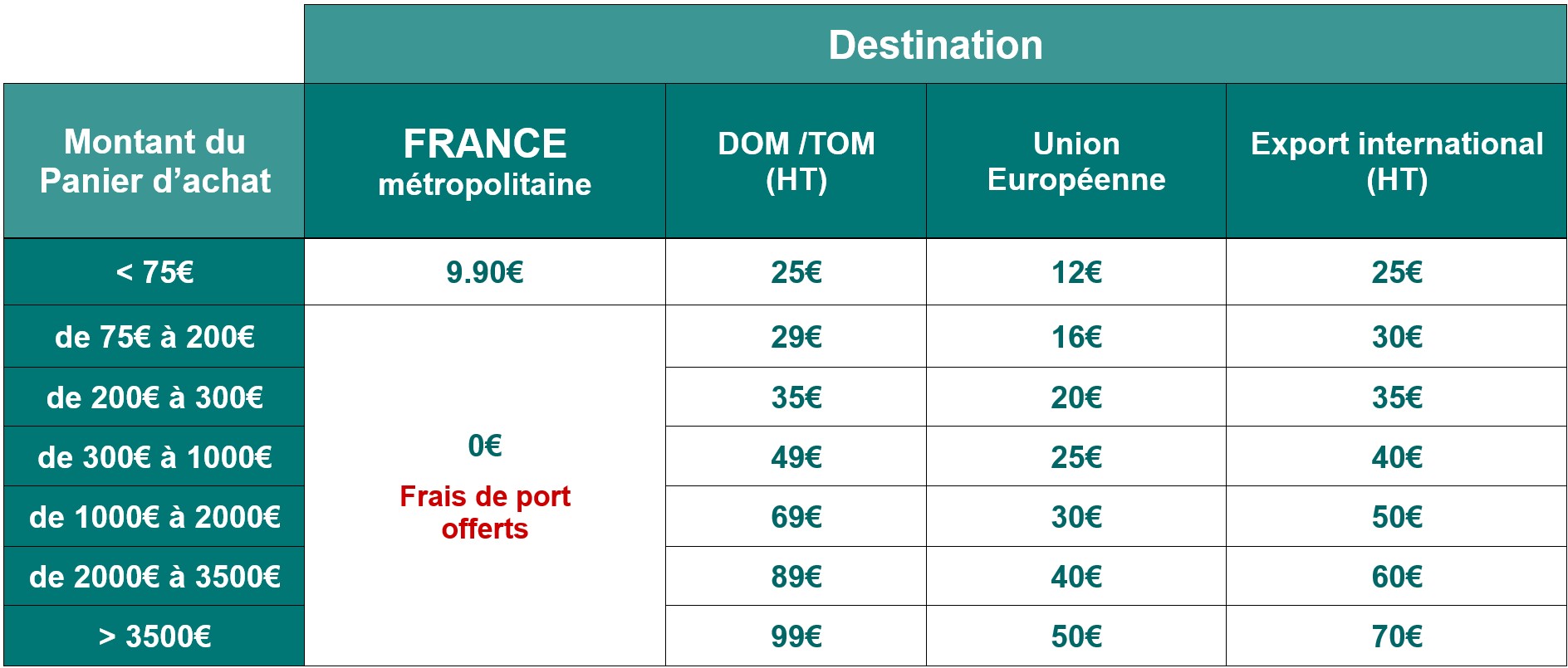 Frais de port ATN-Optics France