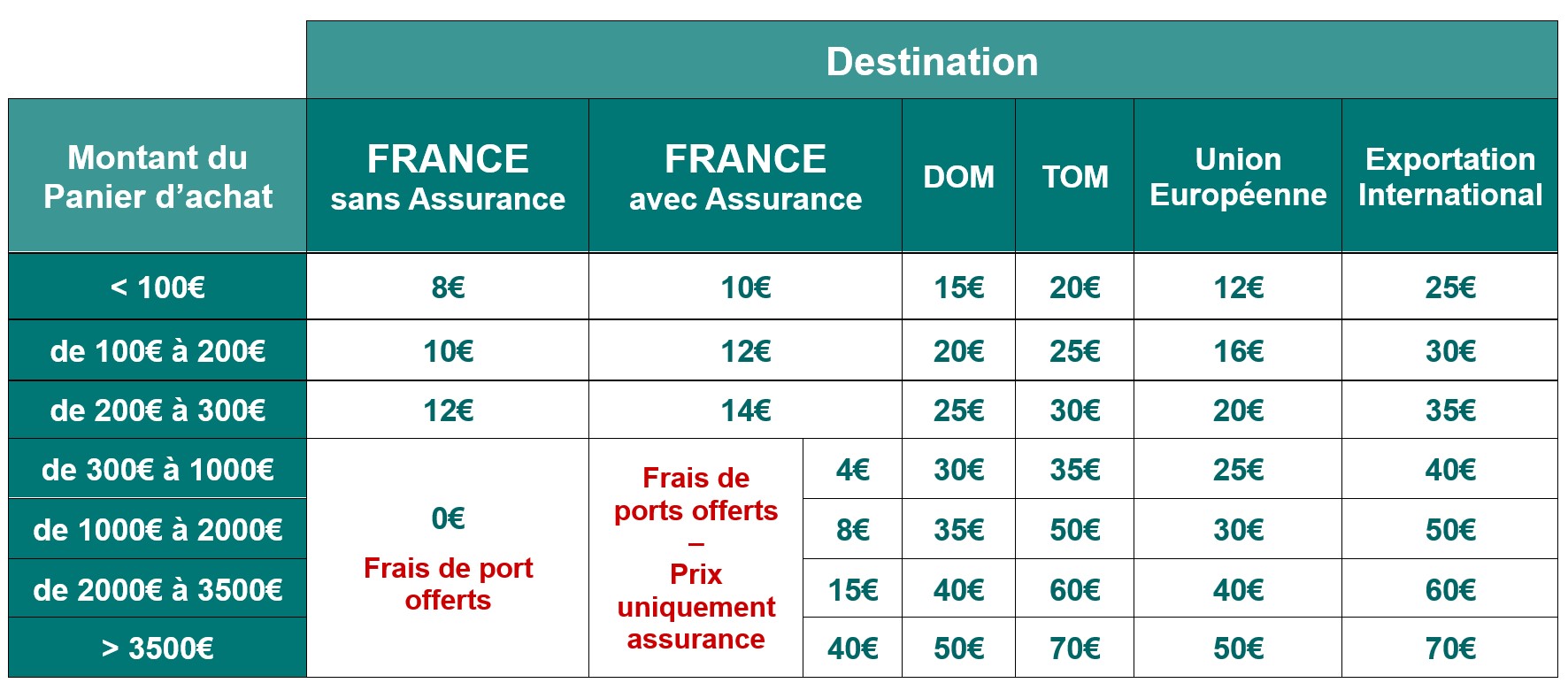 Frais de port ATN-Optics France